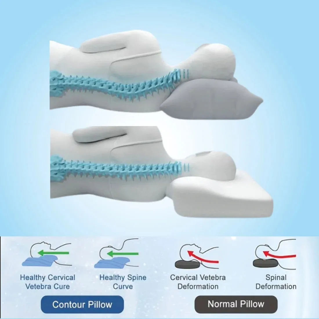 Cervical Pain Relief Products Combo : Cervical Pillow with Cervical Collar